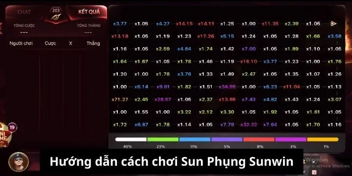 “Bỏ túi” ngay công thức tính điểm cực chuẩn Sun Phụng