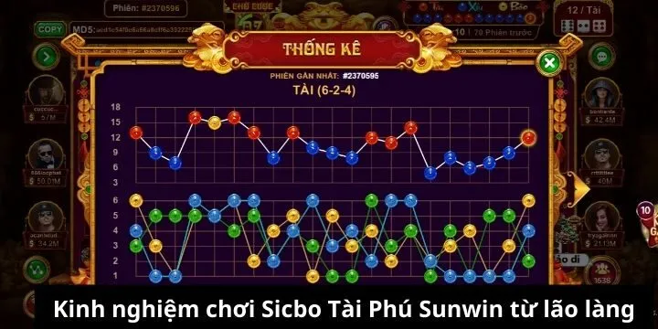 Kinh nghiệm chơi Sicbo Tài Phú Sunwin hiệu quả từ lão làng